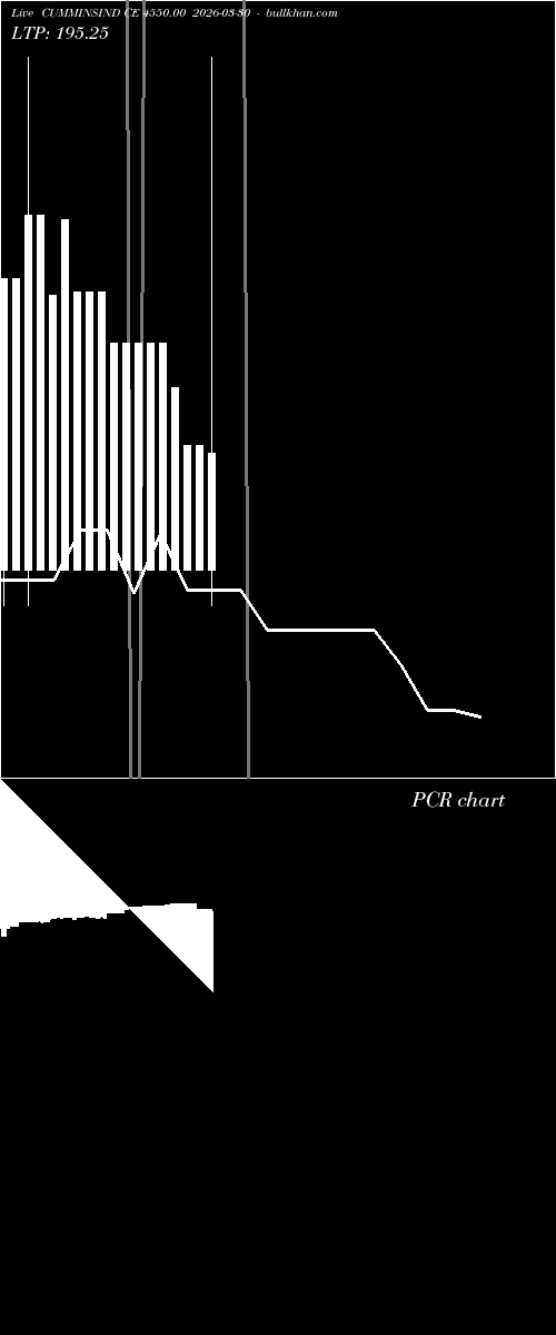  option chart CUMMINSIND CE 4550.00 2026-03-30 