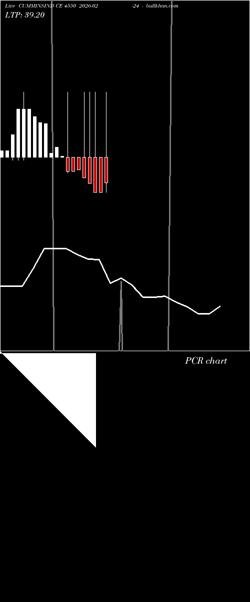  option chart CUMMINSIND CE 4550 2026-02-24 