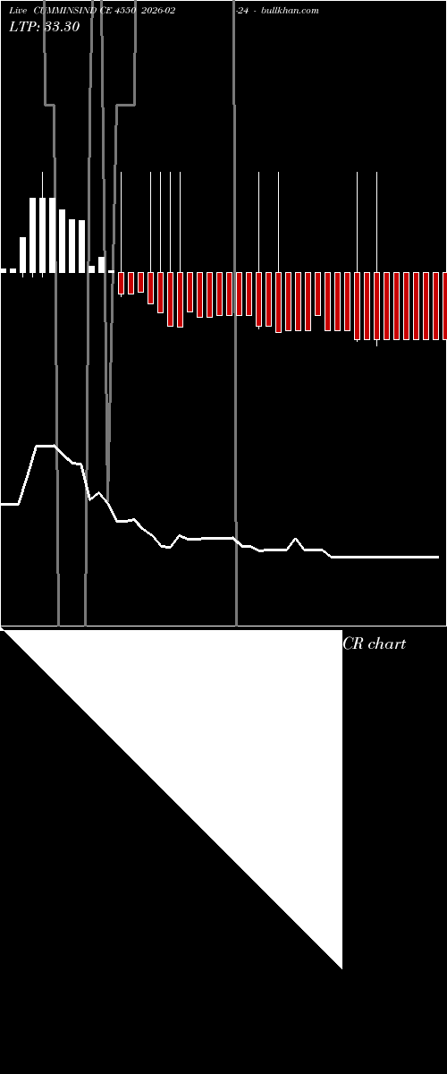  option chart CUMMINSIND CE 4550 2026-02-24 