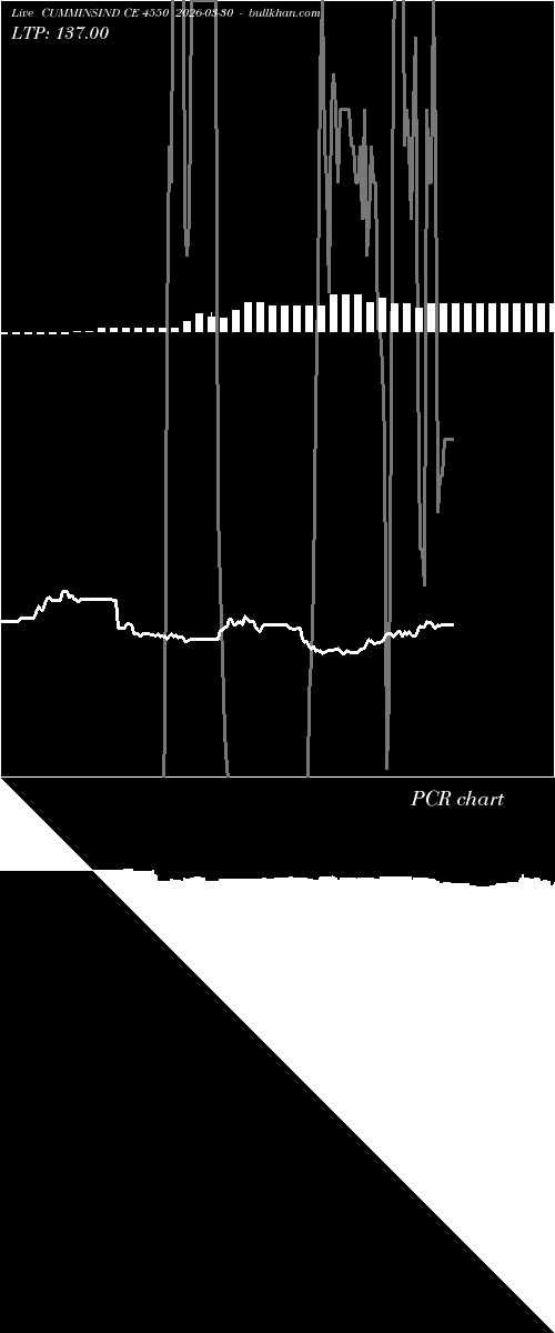  option chart CUMMINSIND CE 4550 2026-03-30 