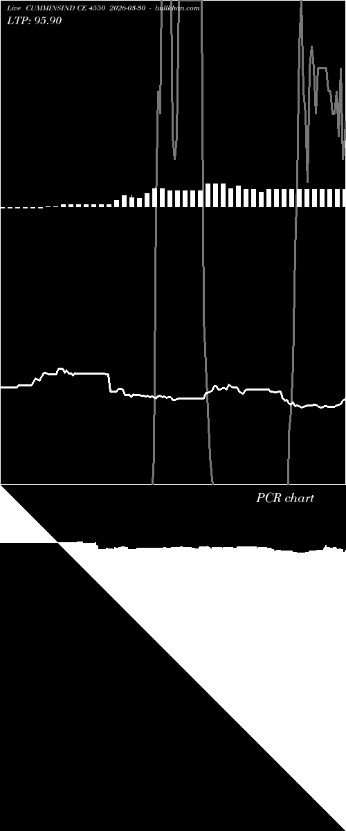  option chart CUMMINSIND CE 4550 2026-03-30 