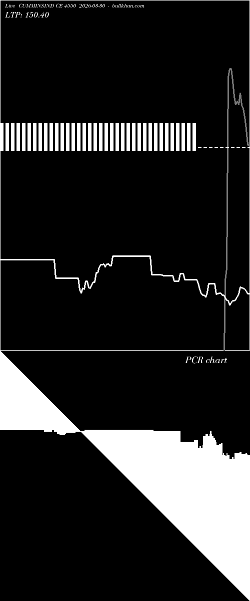  option chart CUMMINSIND CE 4550 2026-03-30 