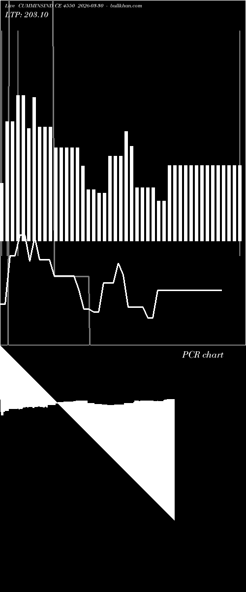  option chart CUMMINSIND CE 4550 2026-03-30 