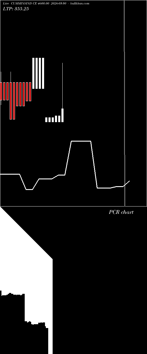  option chart CUMMINSIND CE 4600.00 2026-03-30 