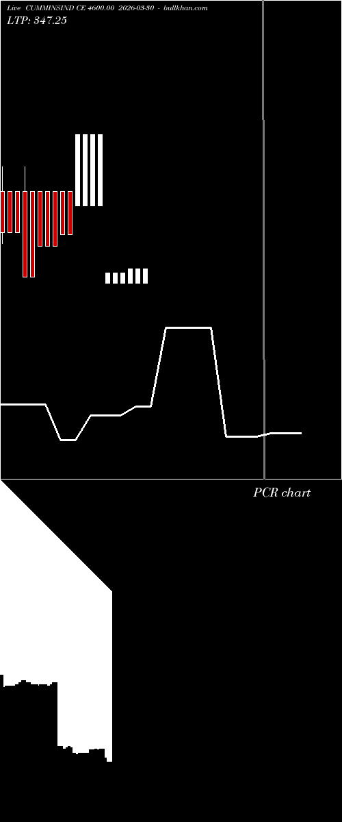 option chart CUMMINSIND CE 4600.00 2026-03-30 
