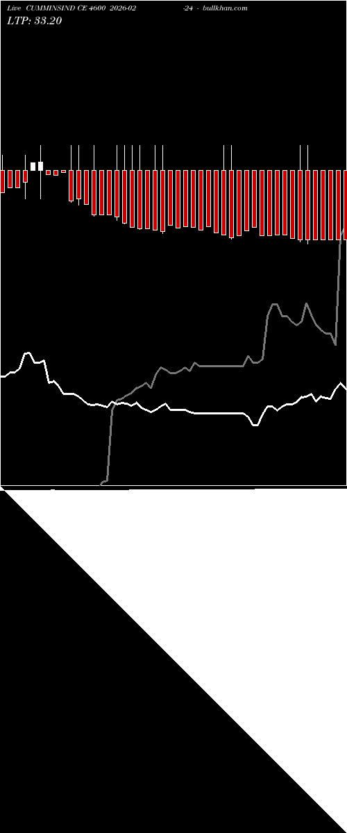  option chart CUMMINSIND CE 4600 2026-02-24 