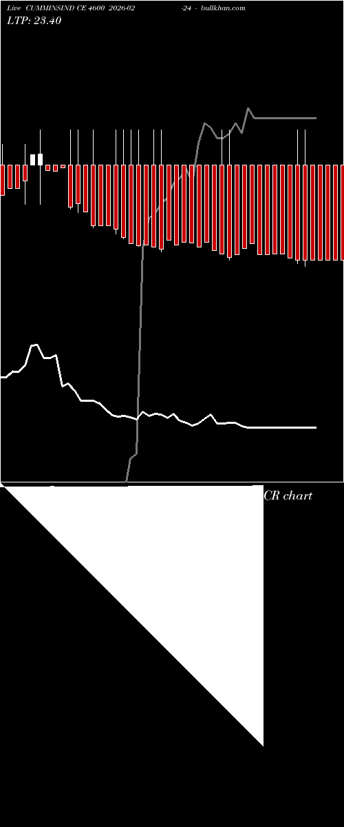  option chart CUMMINSIND CE 4600 2026-02-24 