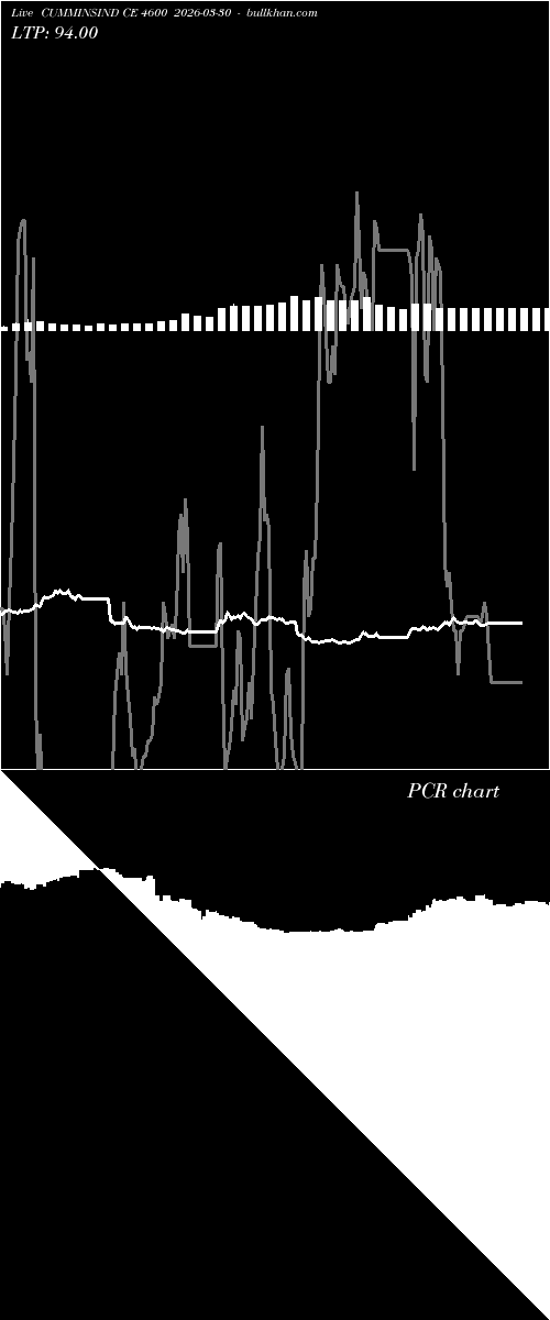  option chart CUMMINSIND CE 4600 2026-03-30 
