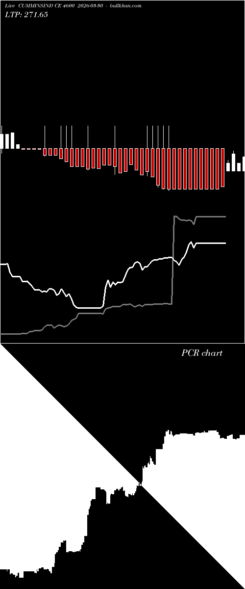  option chart CUMMINSIND CE 4600 2026-03-30 