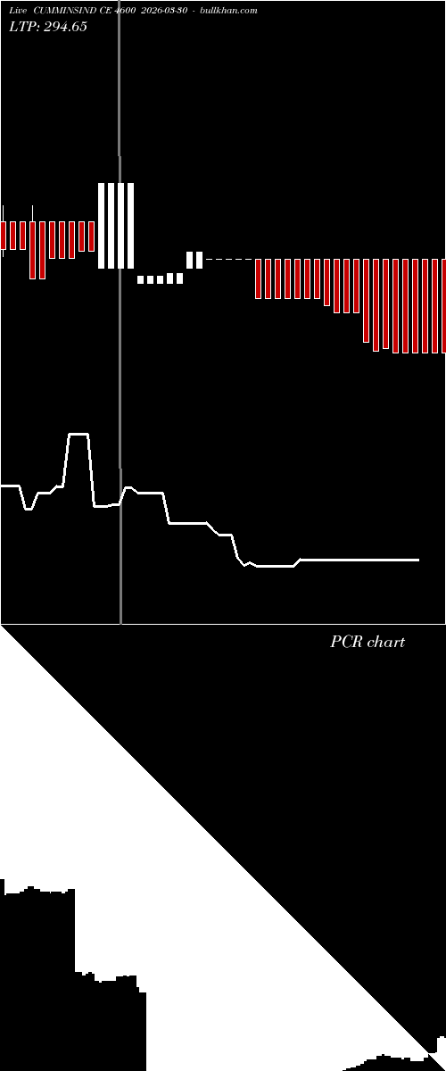  option chart CUMMINSIND CE 4600 2026-03-30 