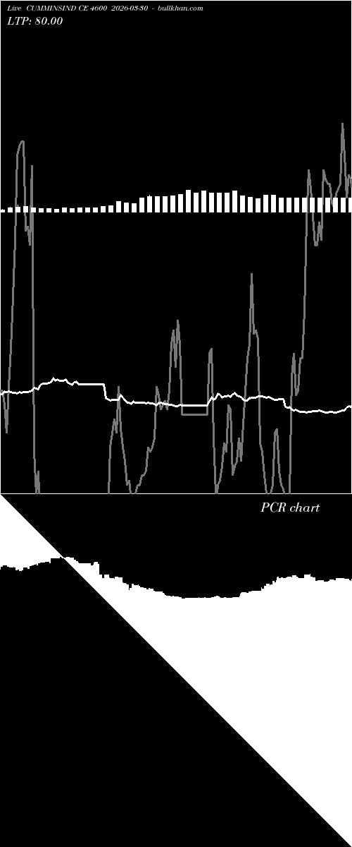  option chart CUMMINSIND CE 4600 2026-03-30 