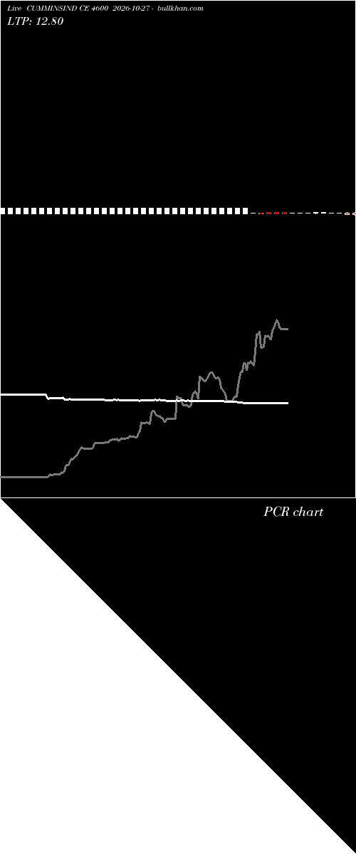  option chart CUMMINSIND CE 4600 2026-10-27 