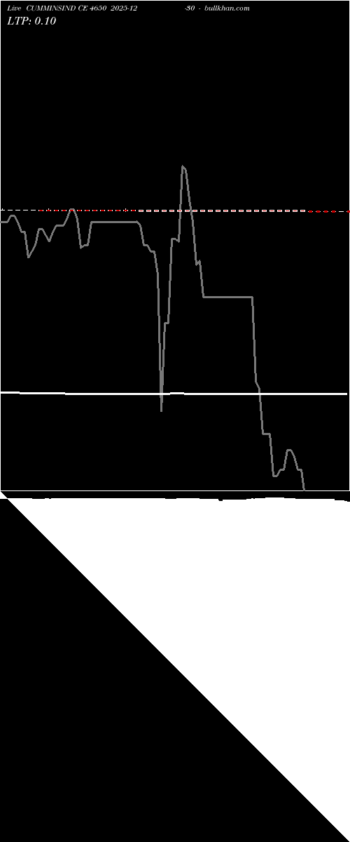  option chart CUMMINSIND CE 4650 2025-12-30 