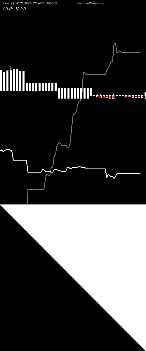 option chart CUMMINSIND CE 4650 2026-02-24 