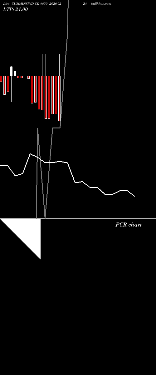  option chart CUMMINSIND CE 4650 2026-02-24 