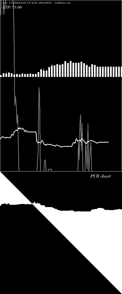  option chart CUMMINSIND CE 4650 2026-03-30 