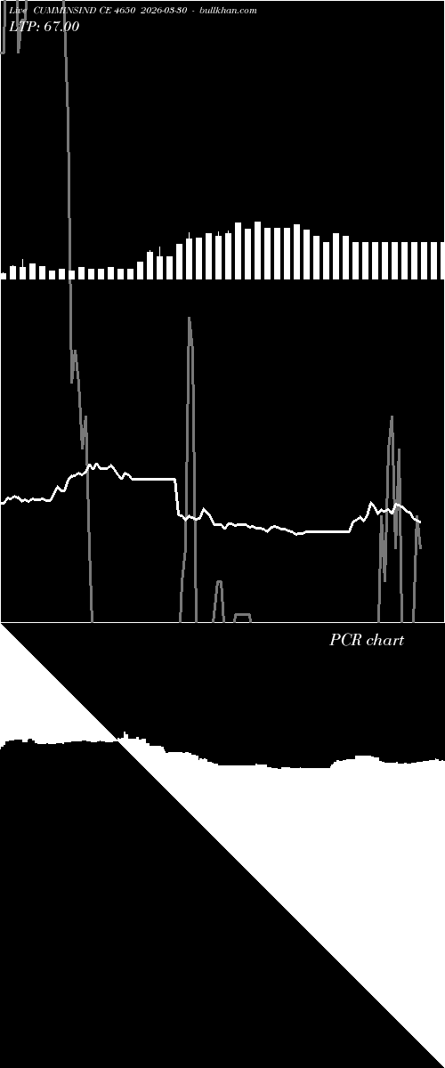  option chart CUMMINSIND CE 4650 2026-03-30 