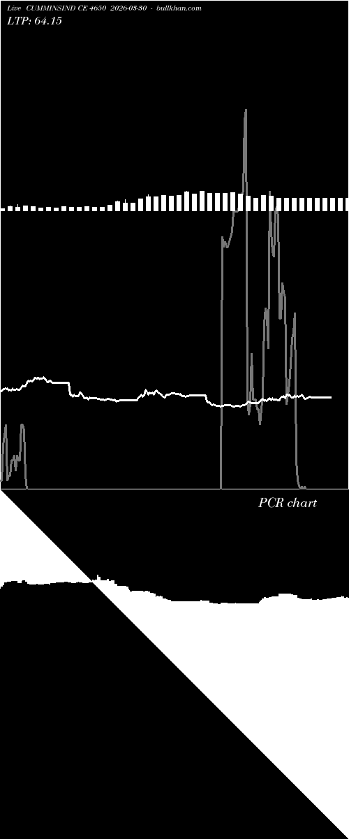  option chart CUMMINSIND CE 4650 2026-03-30 