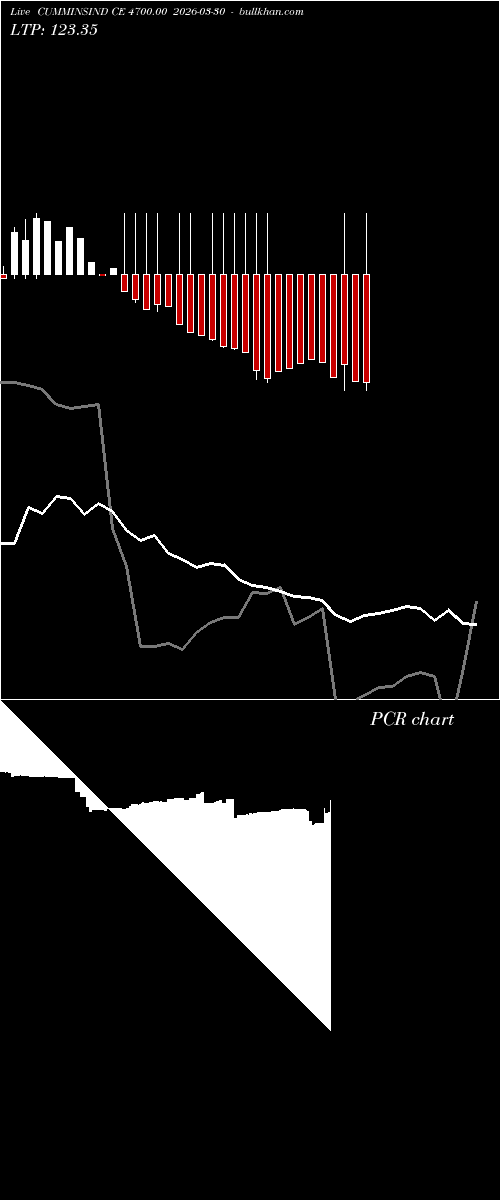  option chart CUMMINSIND CE 4700.00 2026-03-30 