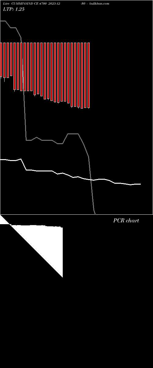  option chart CUMMINSIND CE 4700 2025-12-30 