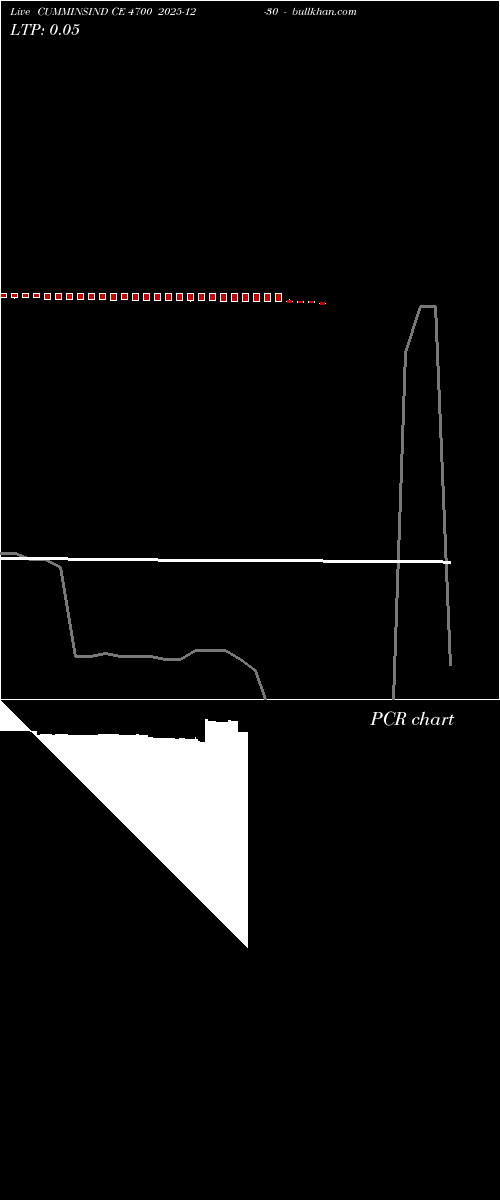  option chart CUMMINSIND CE 4700 2025-12-30 
