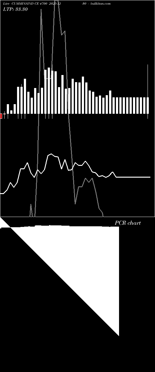  option chart CUMMINSIND CE 4700 2025-12-30 