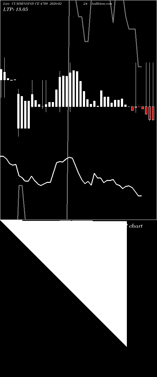  option chart CUMMINSIND CE 4700 2026-02-24 