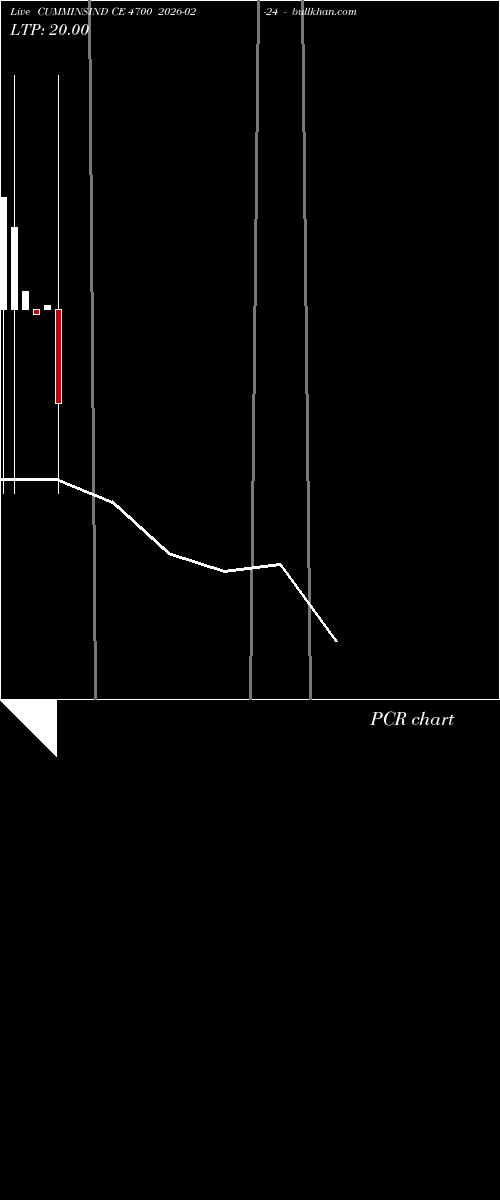  option chart CUMMINSIND CE 4700 2026-02-24 