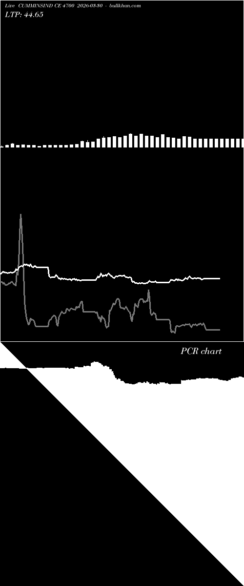  option chart CUMMINSIND CE 4700 2026-03-30 