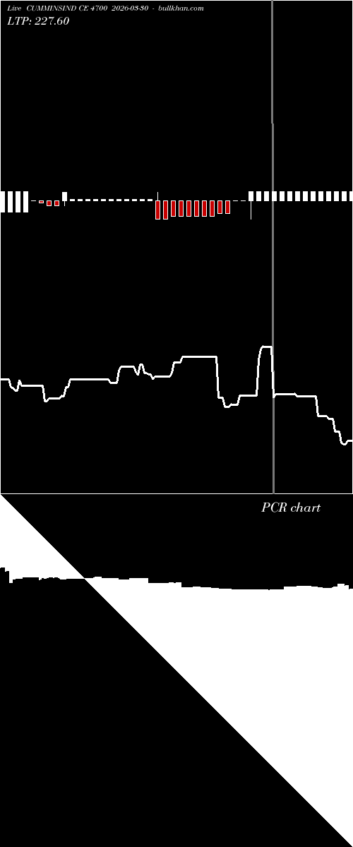  option chart CUMMINSIND CE 4700 2026-03-30 
