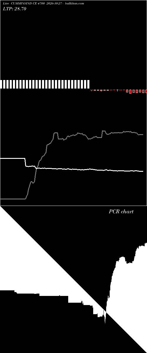  option chart CUMMINSIND CE 4700 2026-10-27 