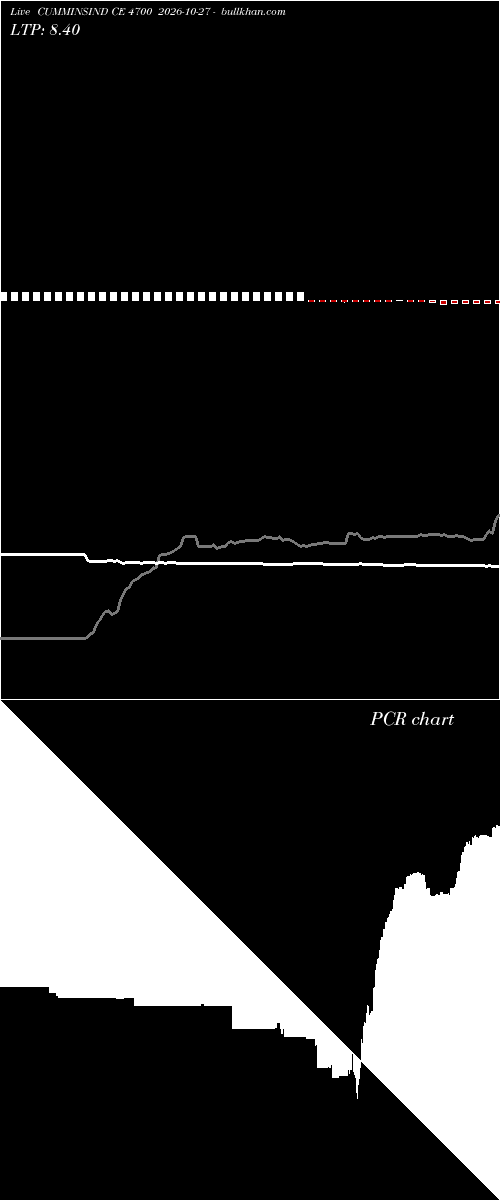  option chart CUMMINSIND CE 4700 2026-10-27 