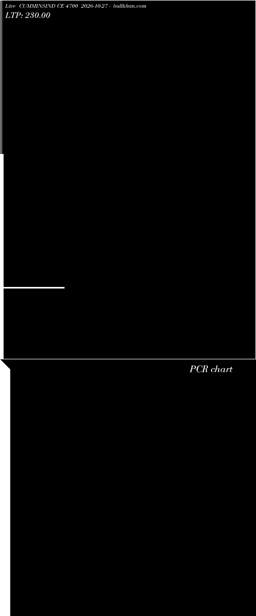  option chart CUMMINSIND CE 4700 2026-10-27 