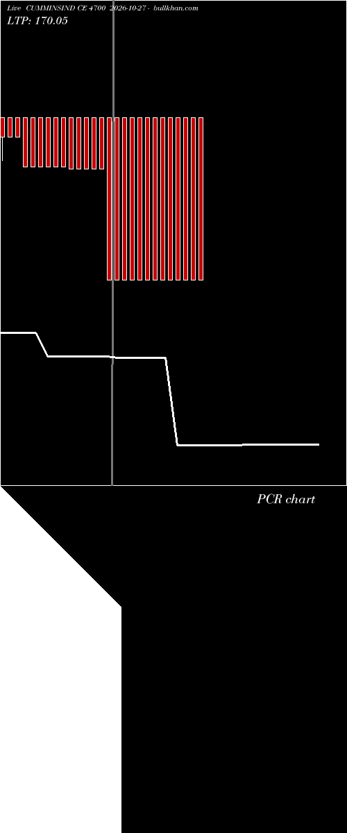  option chart CUMMINSIND CE 4700 2026-10-27 
