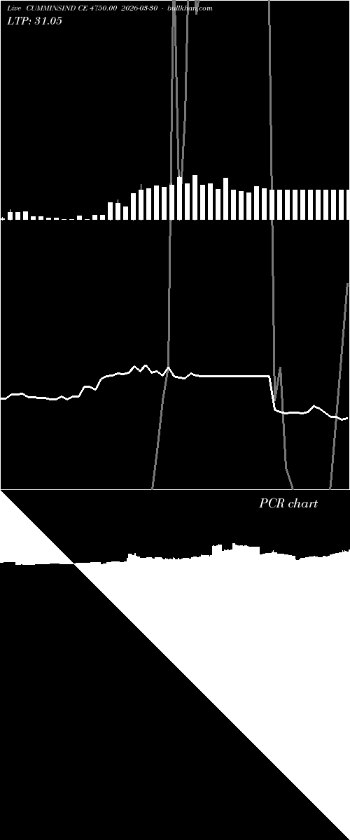  option chart CUMMINSIND CE 4750.00 2026-03-30 