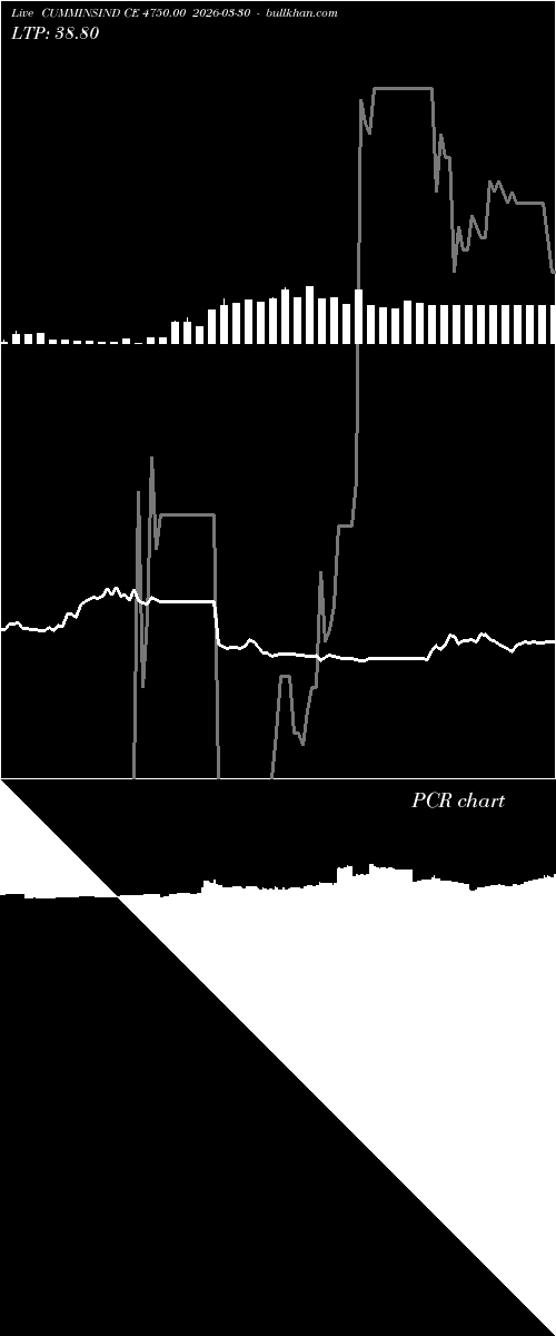  option chart CUMMINSIND CE 4750.00 2026-03-30 