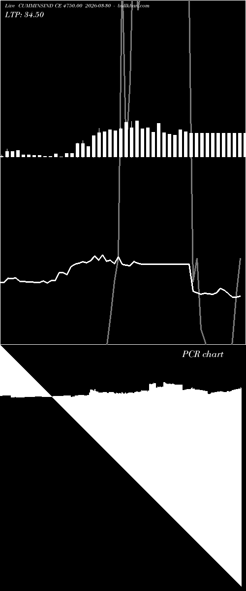  option chart CUMMINSIND CE 4750.00 2026-03-30 