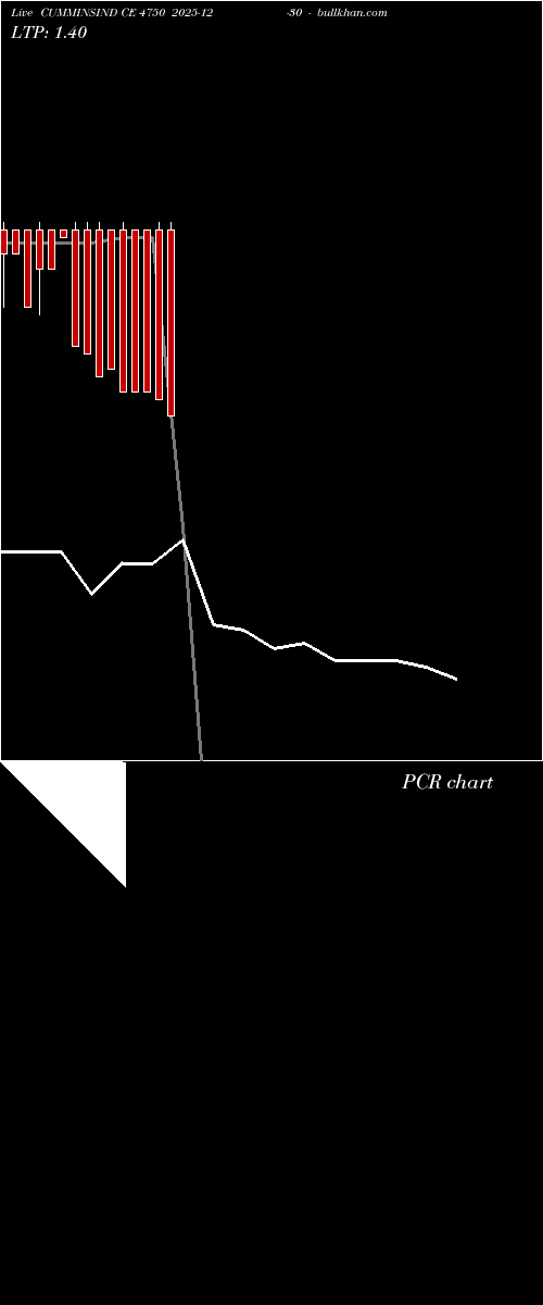  option chart CUMMINSIND CE 4750 2025-12-30 