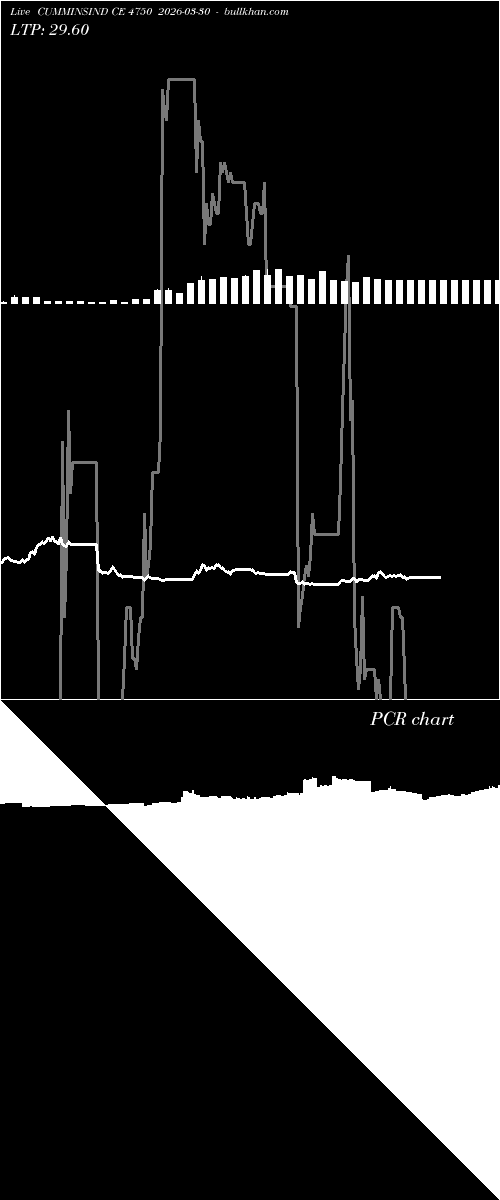  option chart CUMMINSIND CE 4750 2026-03-30 