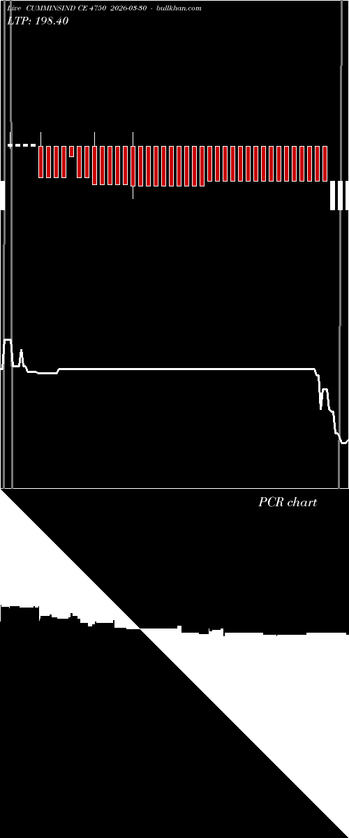  option chart CUMMINSIND CE 4750 2026-03-30 