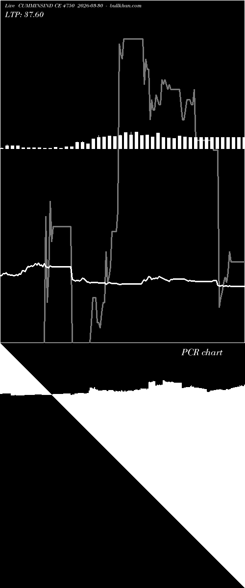 option chart CUMMINSIND CE 4750 2026-03-30 