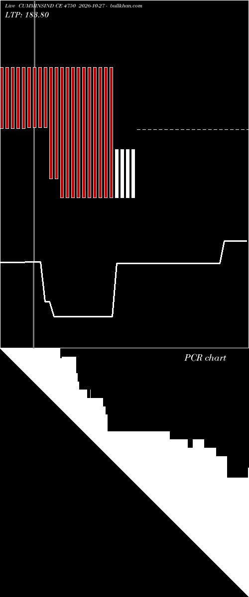  option chart CUMMINSIND CE 4750 2026-10-27 