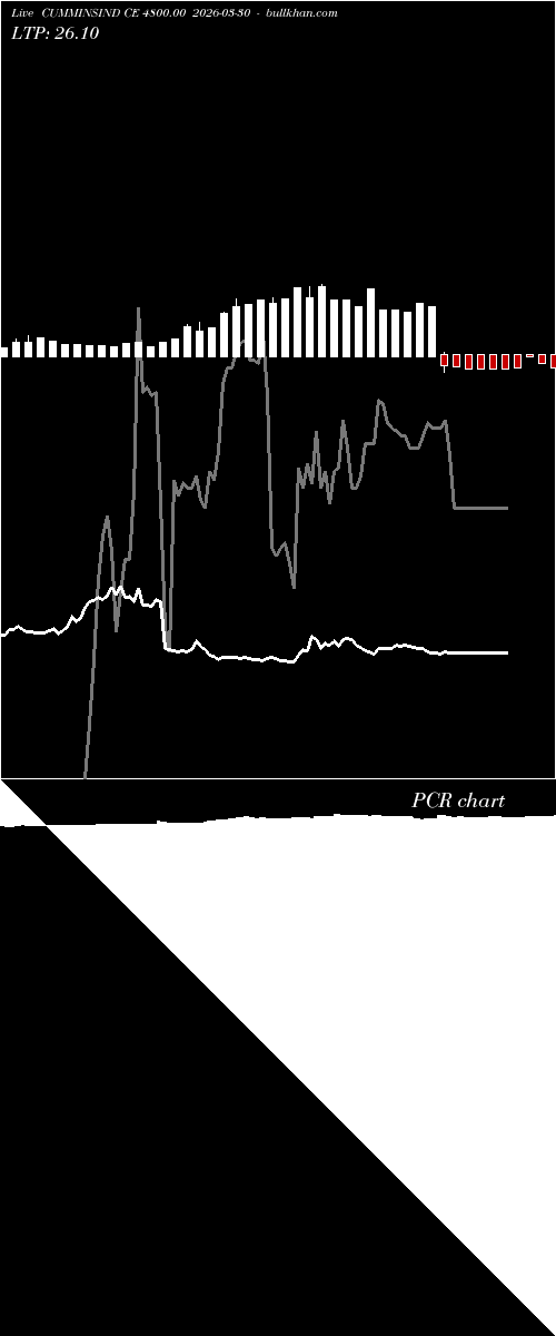  option chart CUMMINSIND CE 4800.00 2026-03-30 