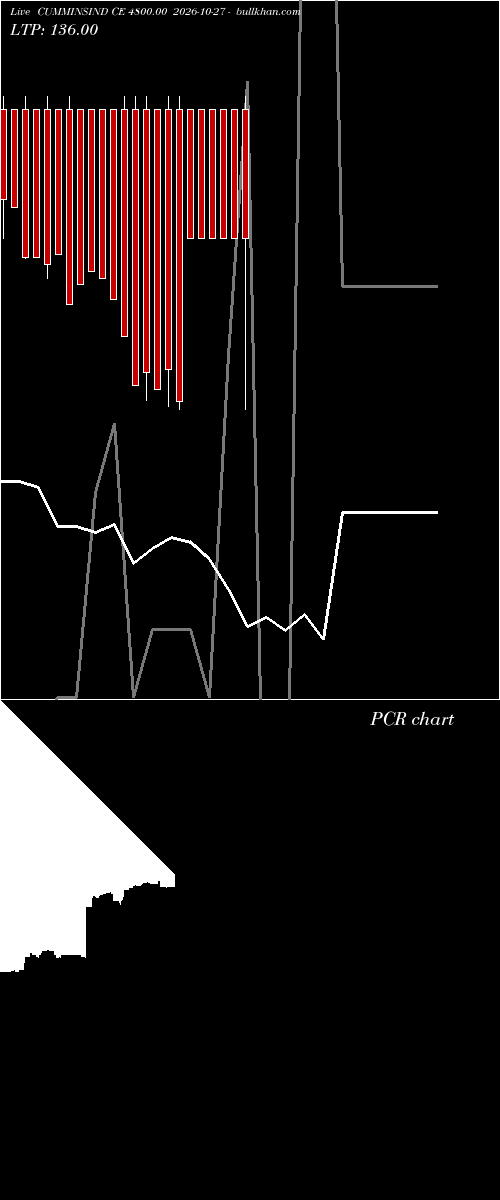  option chart CUMMINSIND CE 4800.00 2026-10-27 
