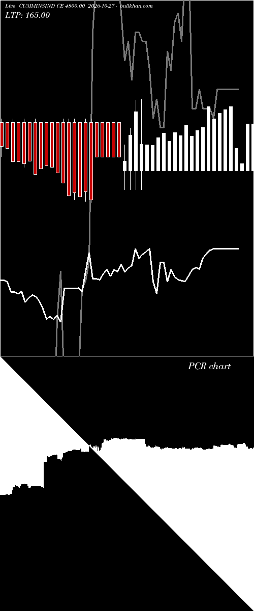  option chart CUMMINSIND CE 4800.00 2026-10-27 