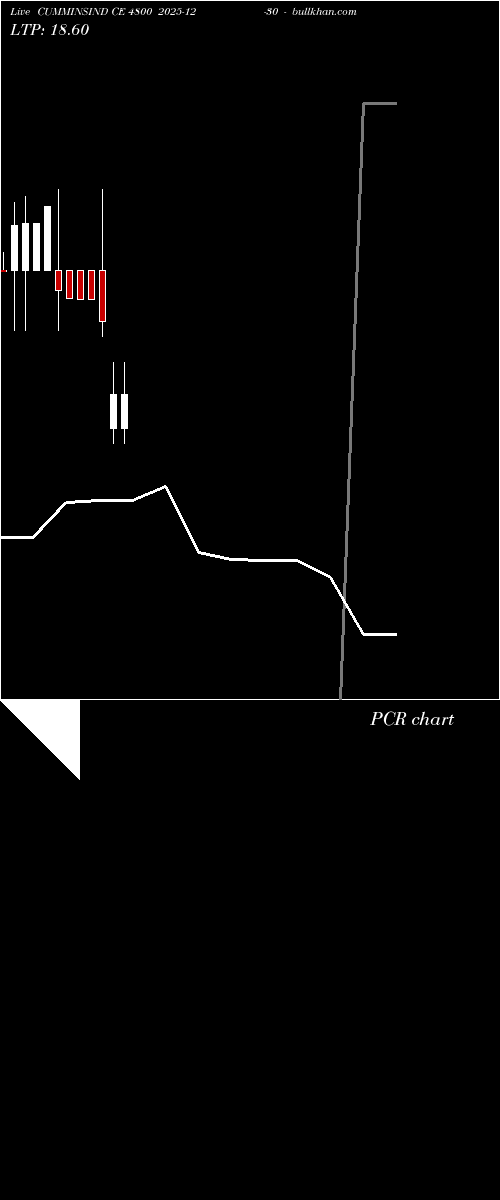  option chart CUMMINSIND CE 4800 2025-12-30 