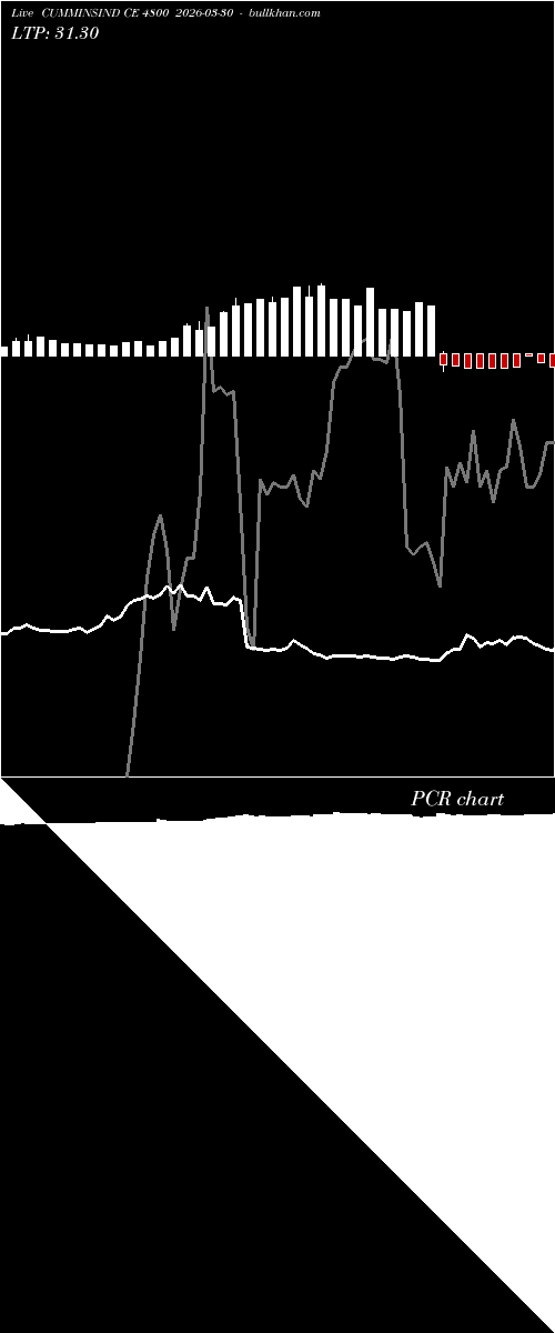  option chart CUMMINSIND CE 4800 2026-03-30 
