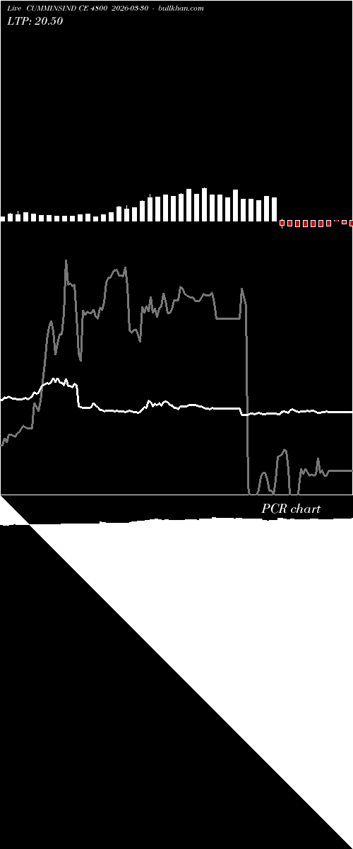  option chart CUMMINSIND CE 4800 2026-03-30 
