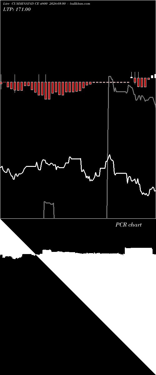 option chart CUMMINSIND CE 4800 2026-03-30 