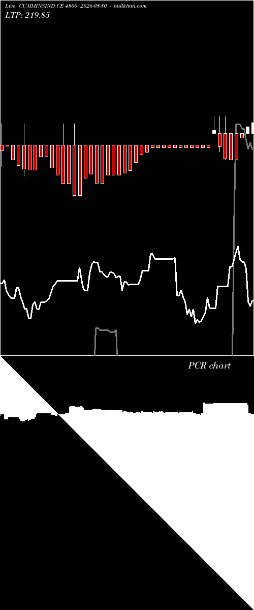  option chart CUMMINSIND CE 4800 2026-03-30 